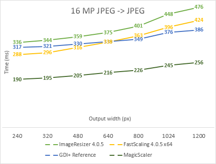 fsbaseline16mp